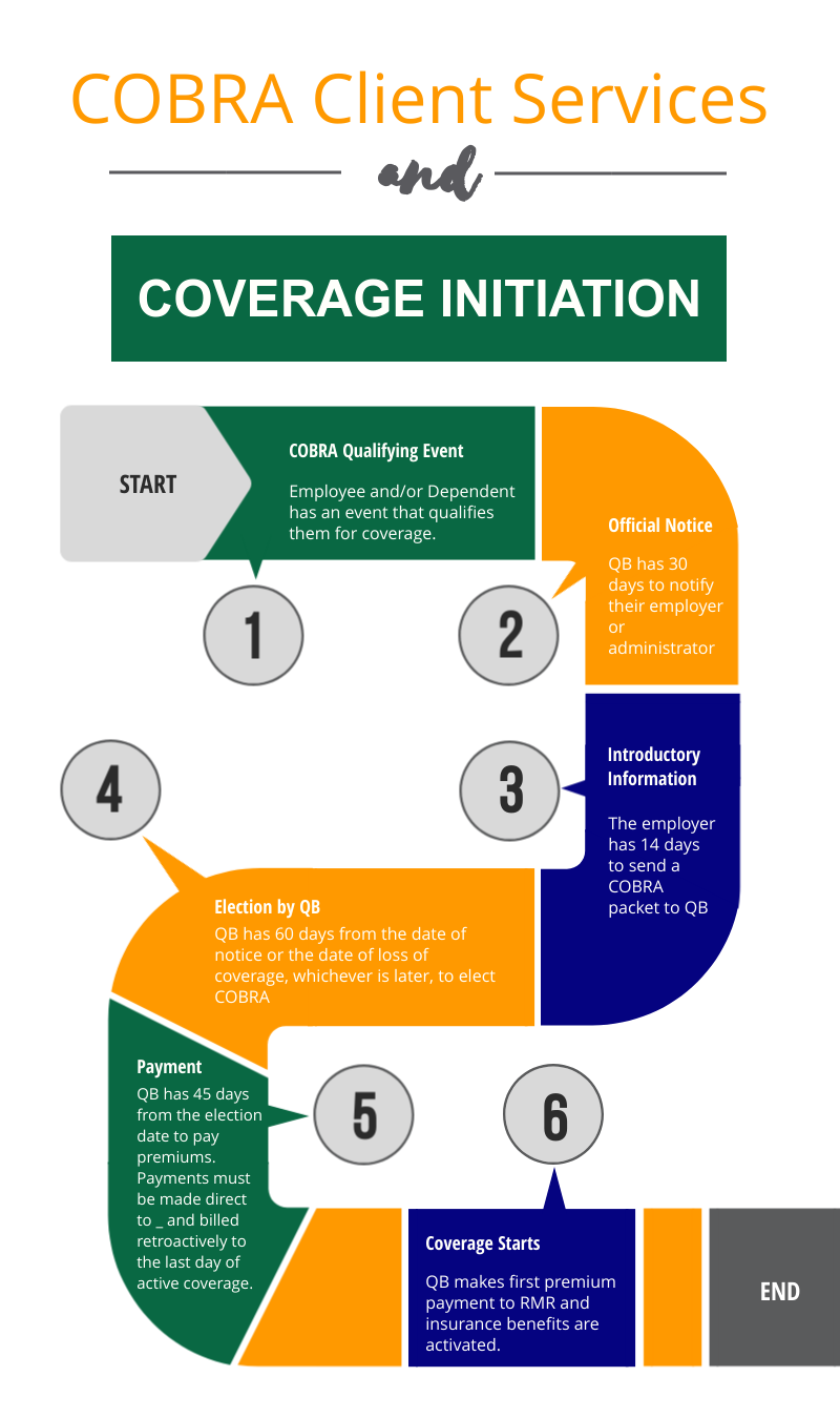 COBRA-Client-Services-.png